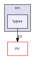 types