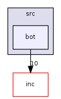 bot