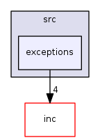exceptions