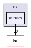 ostream